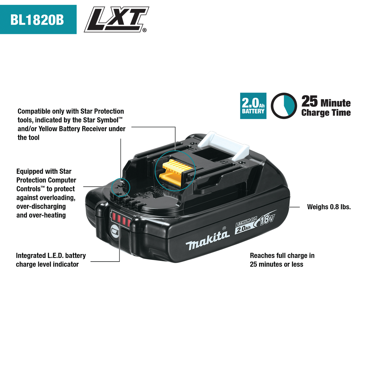 Makita LXT ® battery 18V, 2.0Ah BL1820B